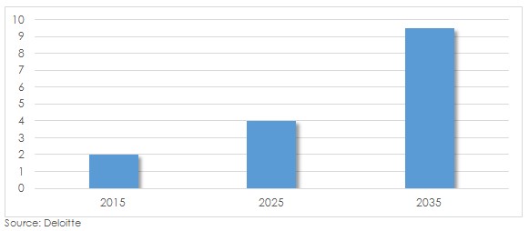 Chart2