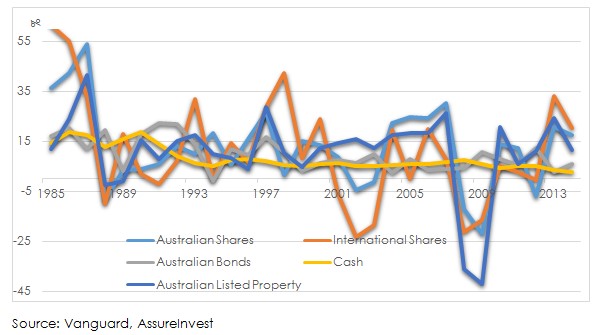 Chart7